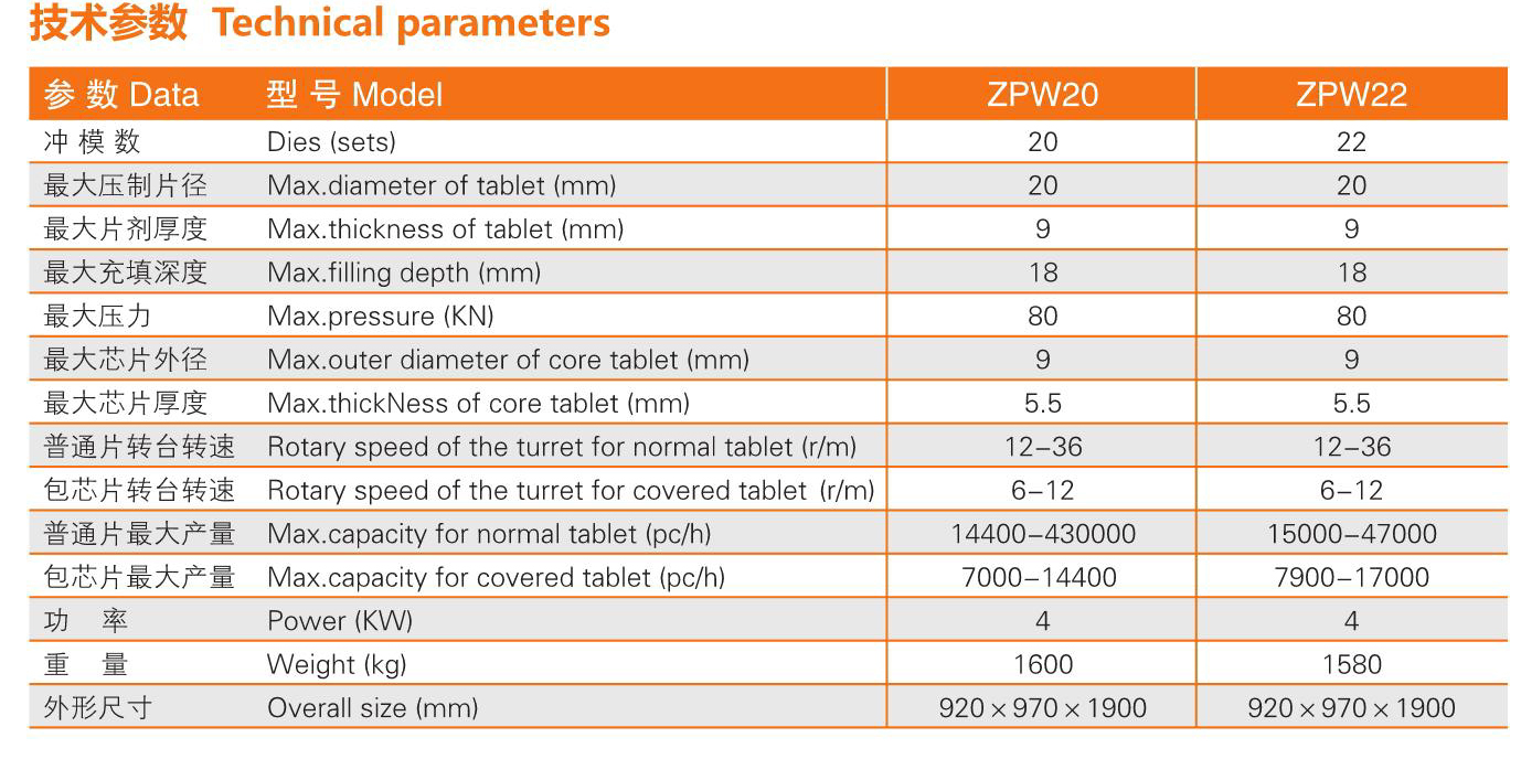 上海泰博雷特ZPW20/22旋轉(zhuǎn)式壓片包芯機(jī)